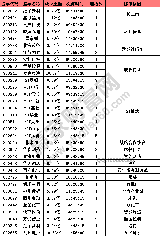 芯片股强势