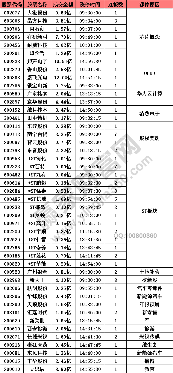 芯片股等半导体板块异动