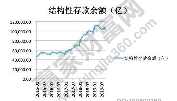 什么是结构性存款