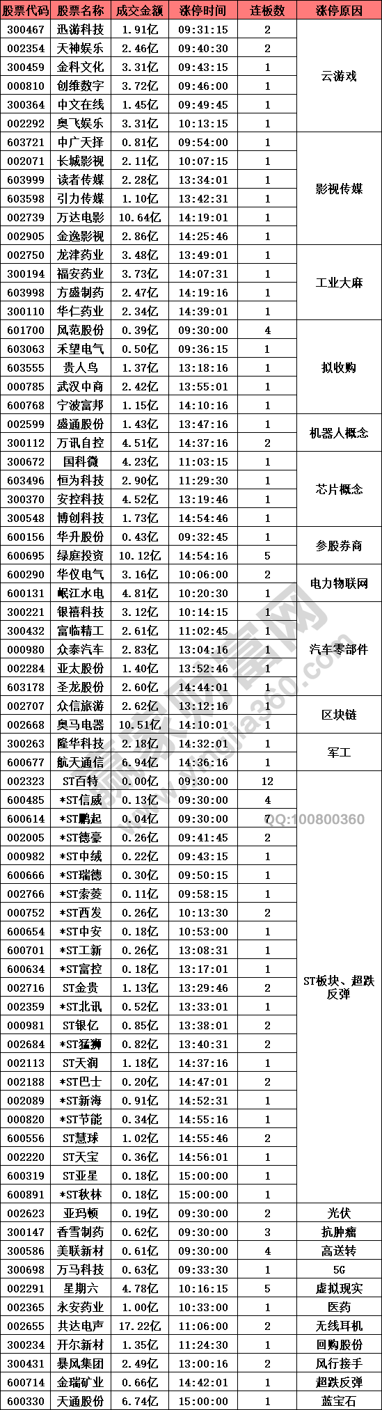 云游戏概念股强势