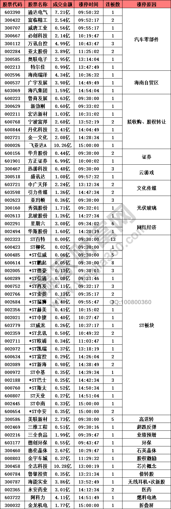 汽车零部件产业链强势