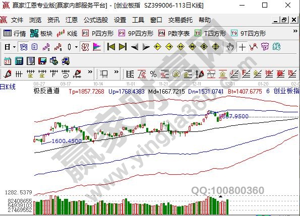 创业板退市整理期