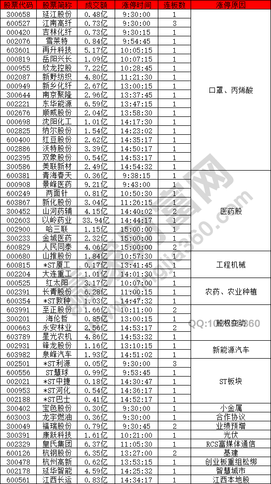 口罩股再次强势