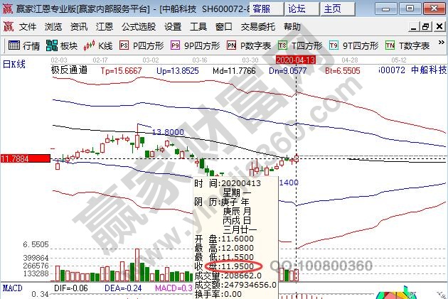 中船科技多少钱一股