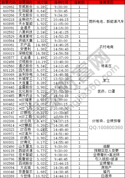 热点概念股回落