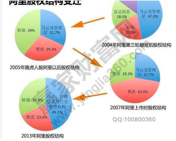 公司股权如何分配