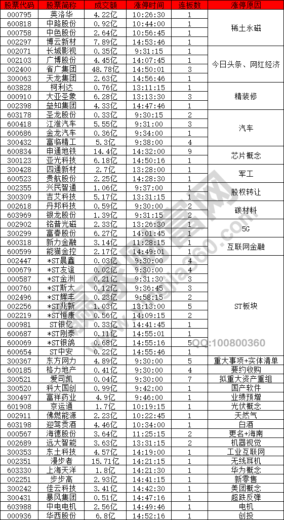 稀土永磁概念股拉升