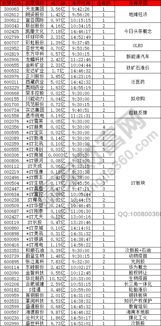 题材热点散乱