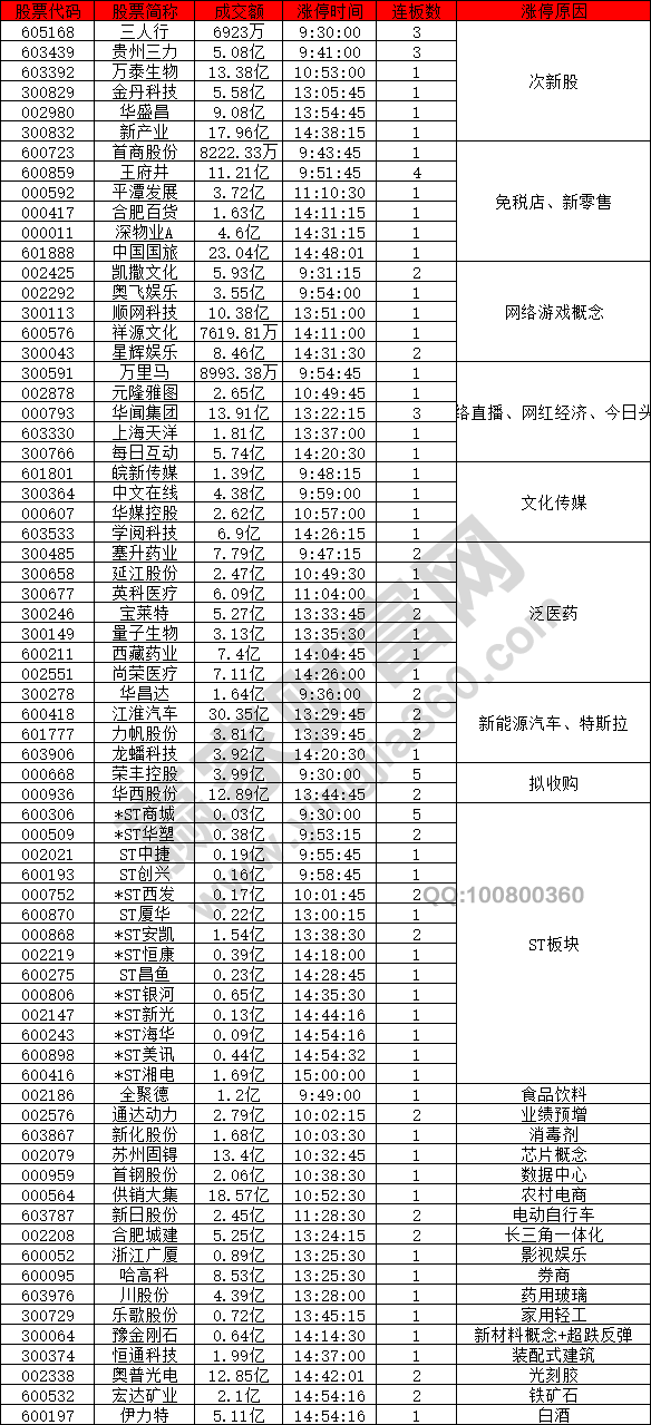 次新股强势