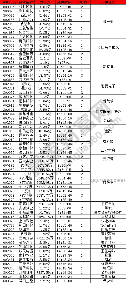 锂电池概念股强势