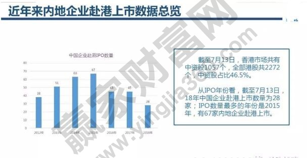 企业上市地点的选择