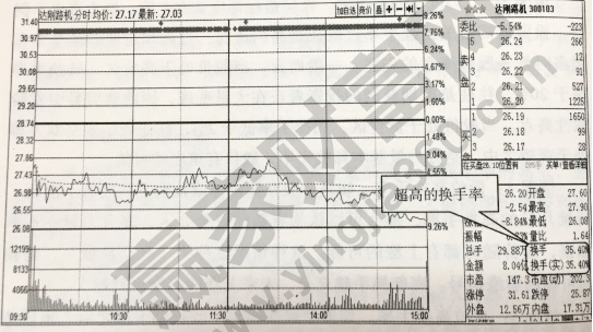 换手率