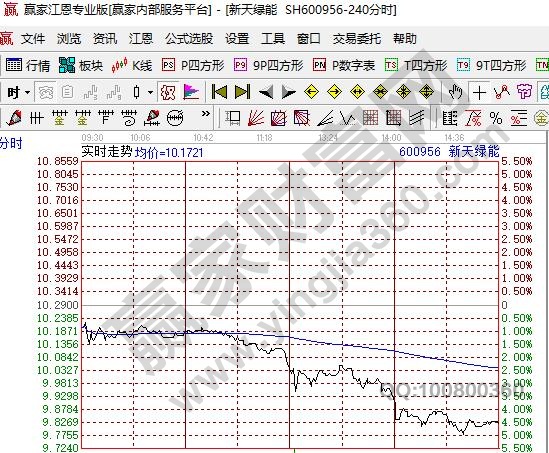 连续竞价