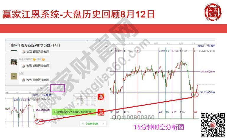 大盘3287时价拐点