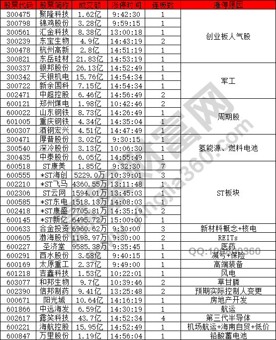 市场情绪下跌