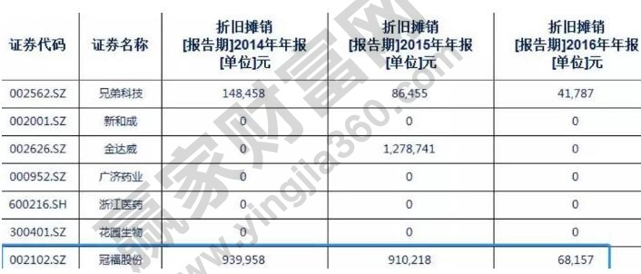 摊销和折旧的区别