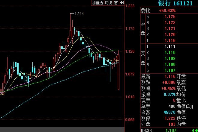 长期持有银行股靠谱吗