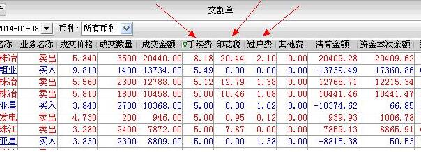 证券交易十万手续费