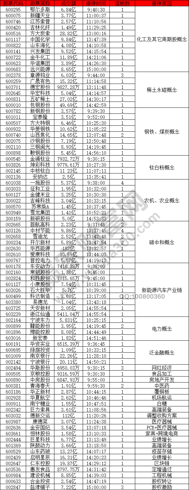 碳中和概念股活跃