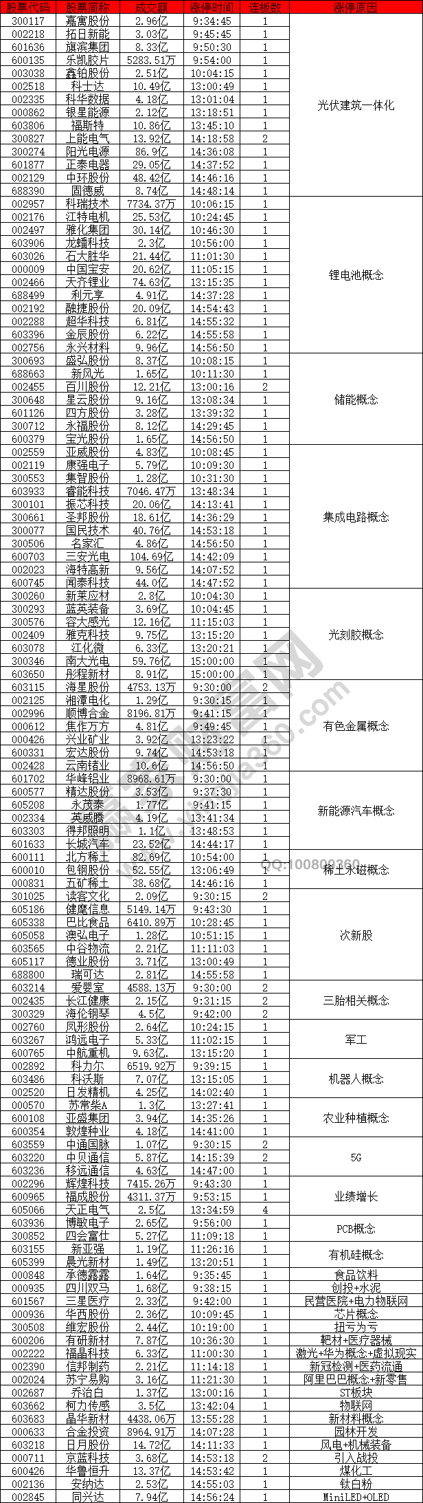 光伏建筑一体化