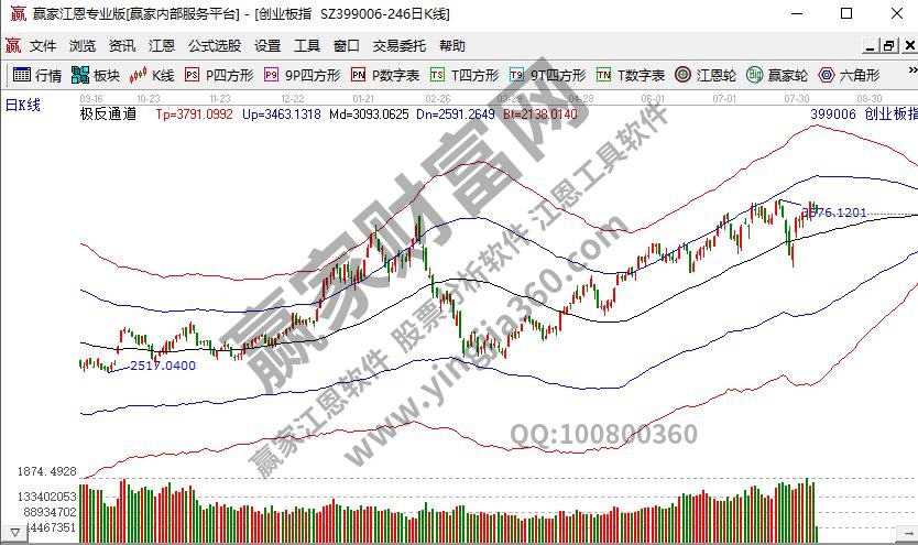 开通创业板必须到开户营业部吗