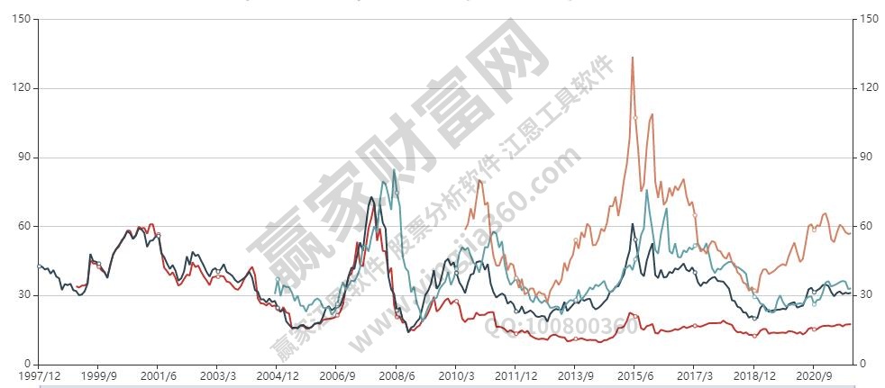 中国股市市盈率如何计算,股市市盈率意义以及误用