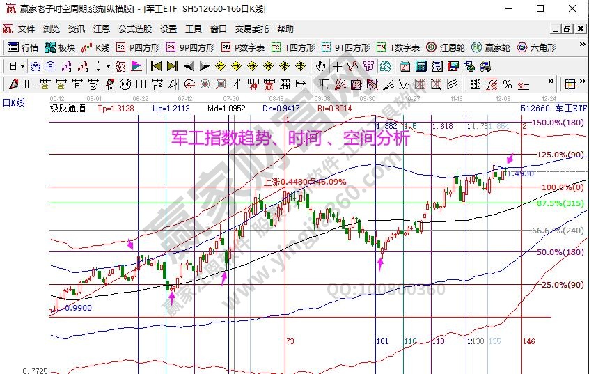 军工分析