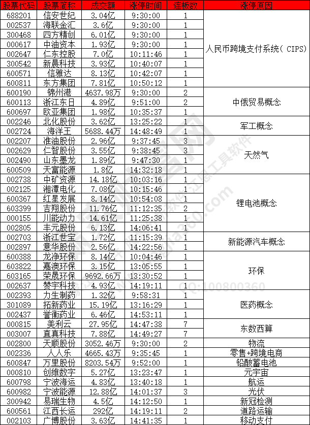 人民币跨境支付