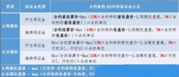 每张合约的保证金计算公式