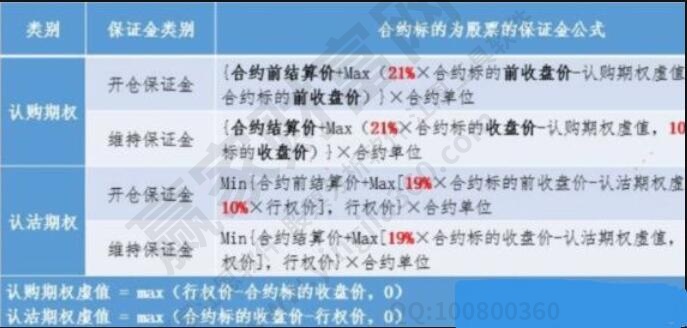 期权保证金计算公式