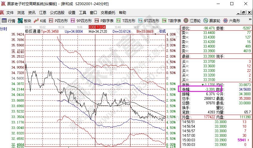 股票最少涨多少点