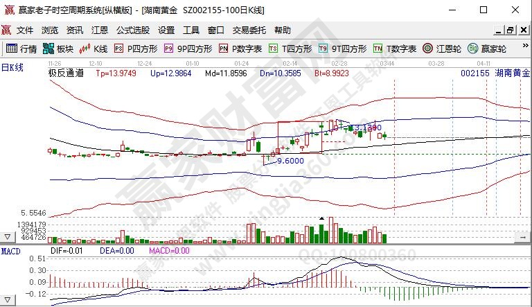 002155湖南黄金