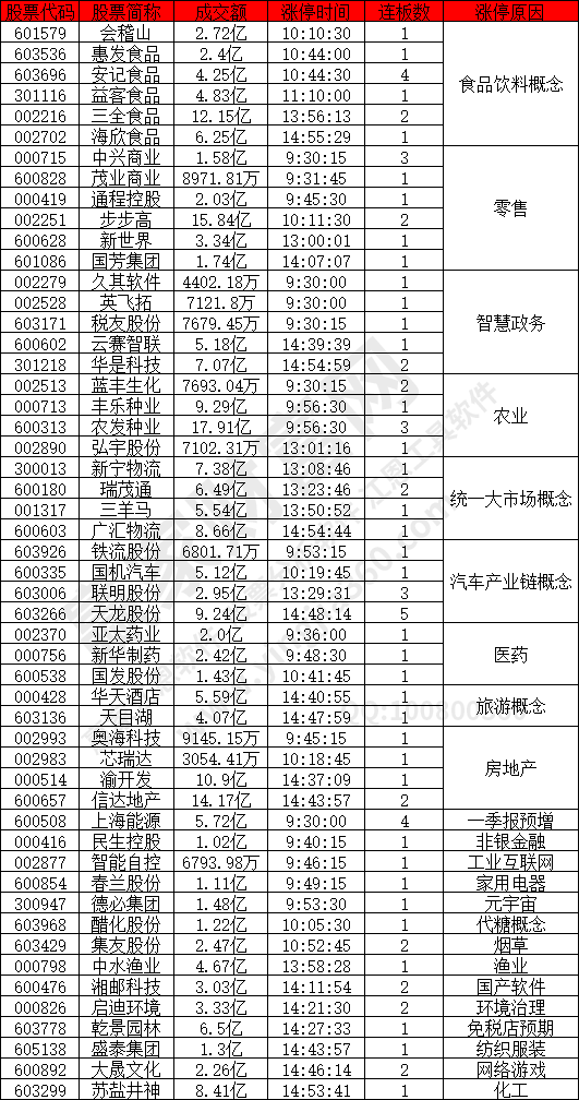 食品饮料概念