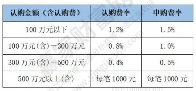 认购费率和申购费率