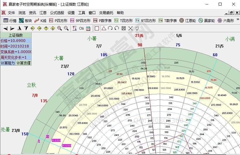 江恩软件