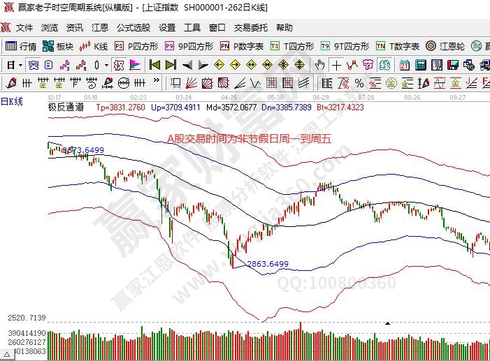 a股什么时候可以卖出