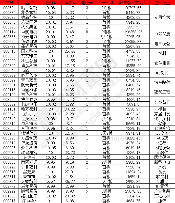 工程机械