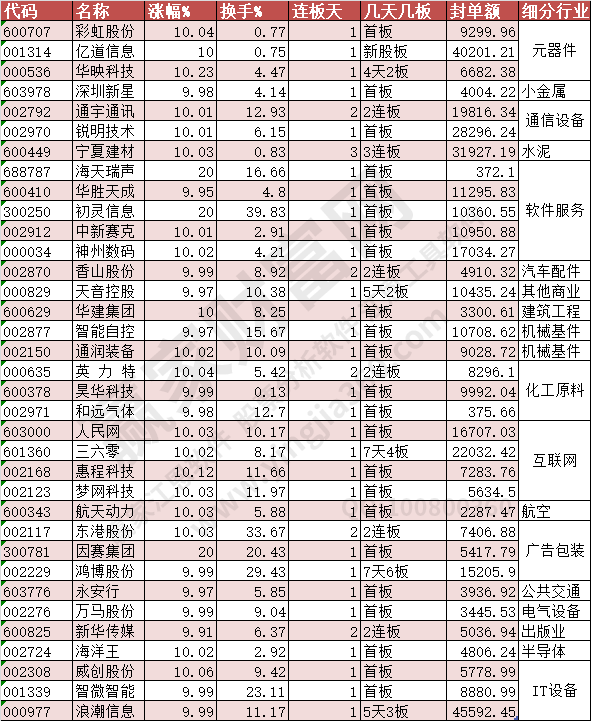 涨停个股2023年2月15日