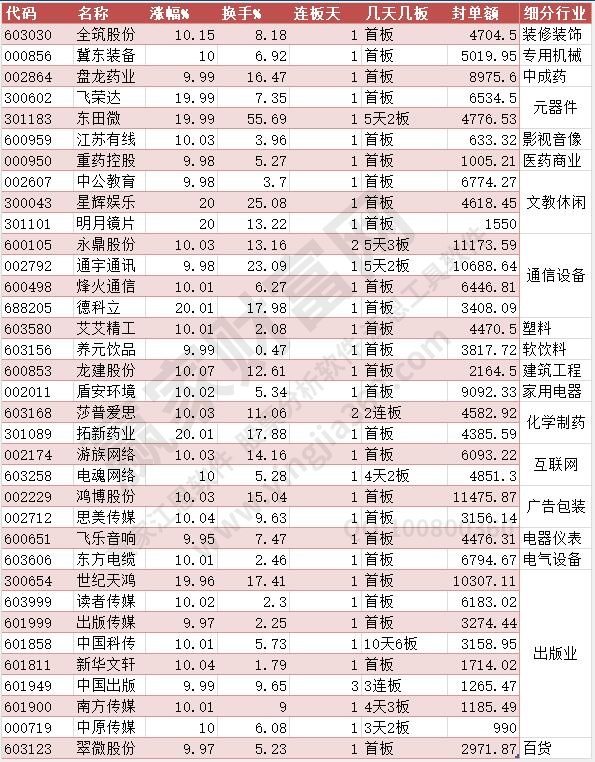 2023年4月24日涨停数据