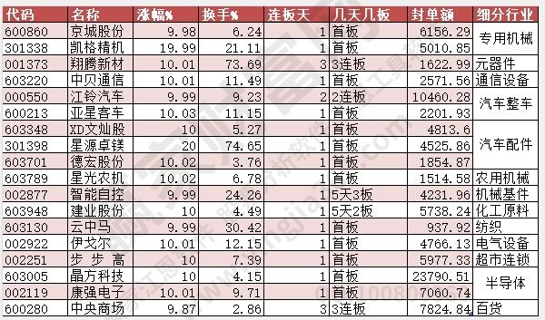 涨停2023年7月18日