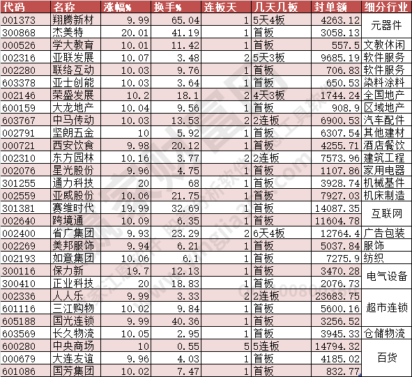 涨停2023年7月20日