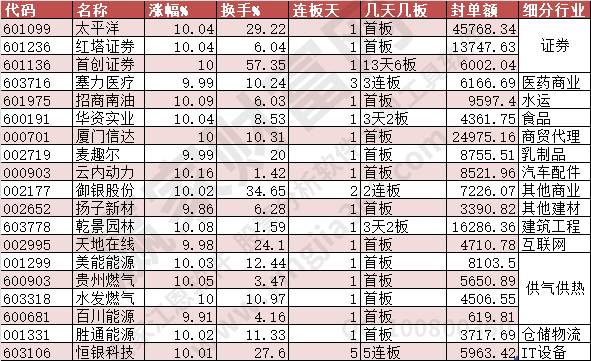 2023年8月10日涨停数据