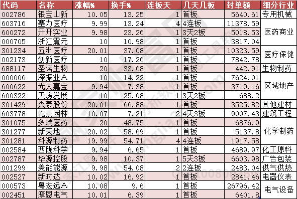 2023年8月11日涨停