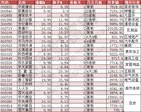 涨停2023年9月1日