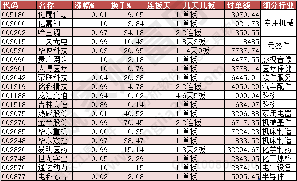 2023年9月19日涨停数据