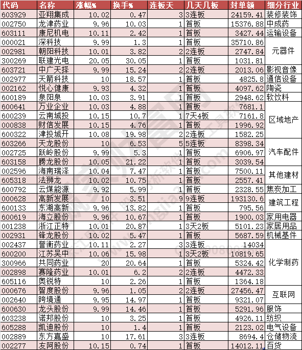 2023年10月31日涨停数据