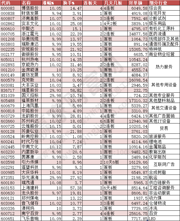 2023年12月14日涨停数据