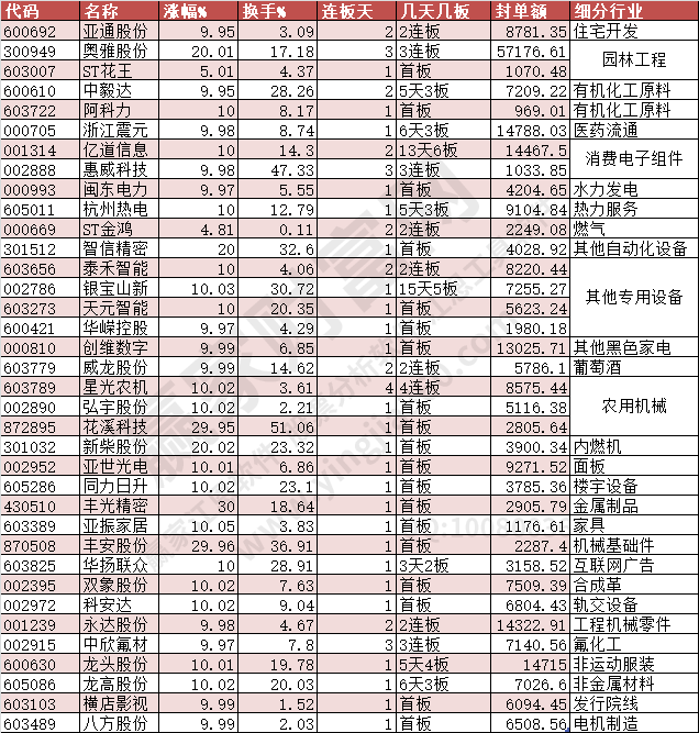 2023年12月20日涨停数据