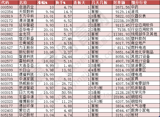 2024年1月5日涨停数据