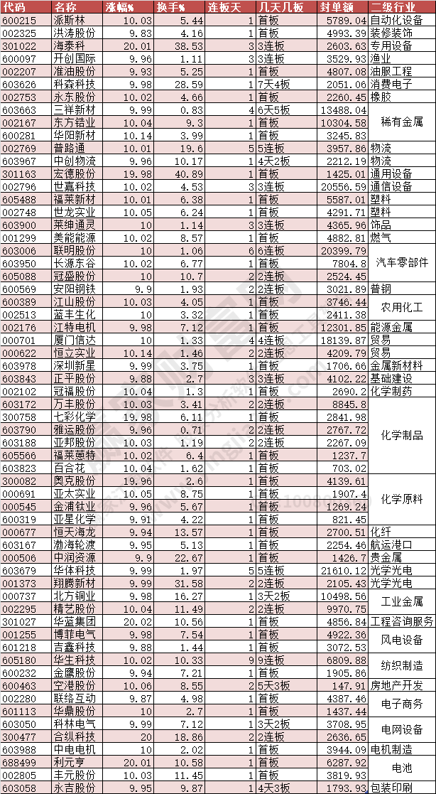 2024年4月2日涨停数据